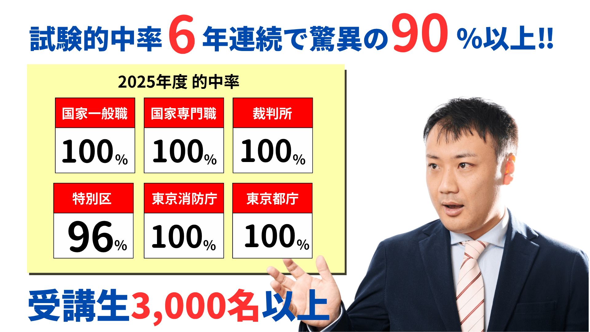 数的処理的中実績