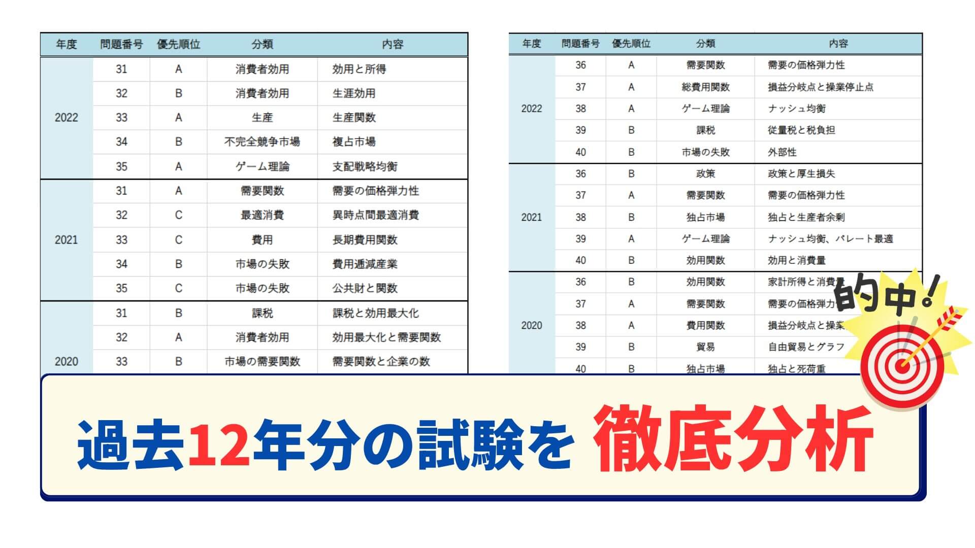 オススメ講座】「ミクロ経済学」・「マクロ経済学」対策講座