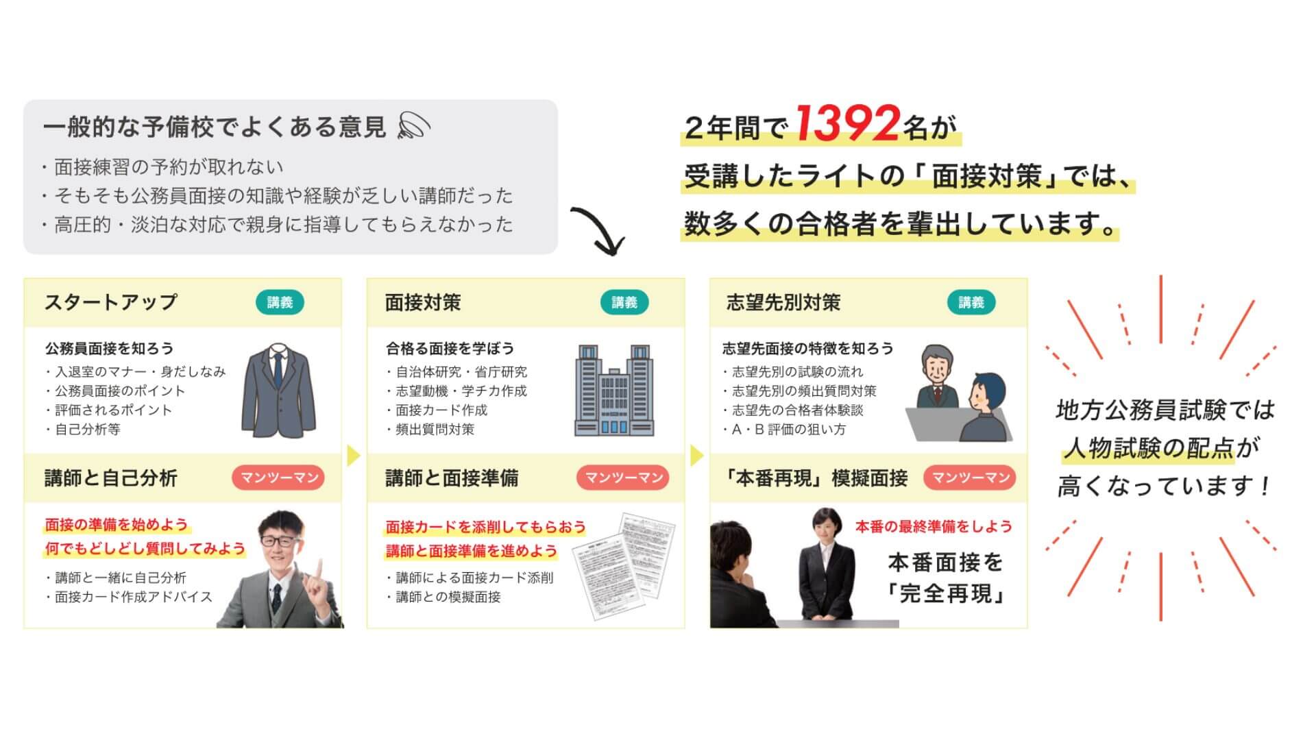 オススメ講座］公務員まるごと合格クラス | 公務員のライト