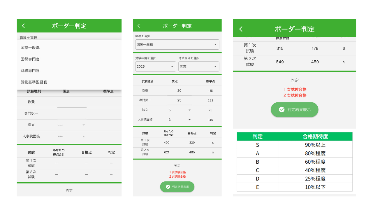 ボーダー判定