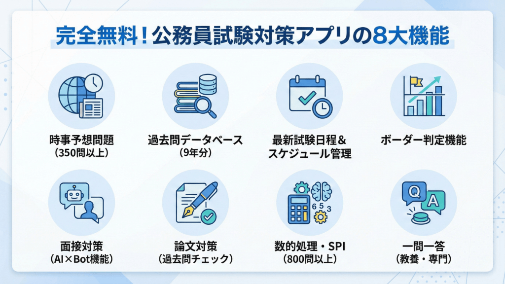 公務員のライトの無料アプリの８台機能。①時事予想問題、②過去問データベース、③公務員試験の面接対策・論文対策、④最新の試験日程や申込締切確認、⑤受験スケジュール管理、⑥ボーダー判定、⑦数的・SPIの問題、⑧一問一答（教養・専門）についてイラストをつけて解説する画像。