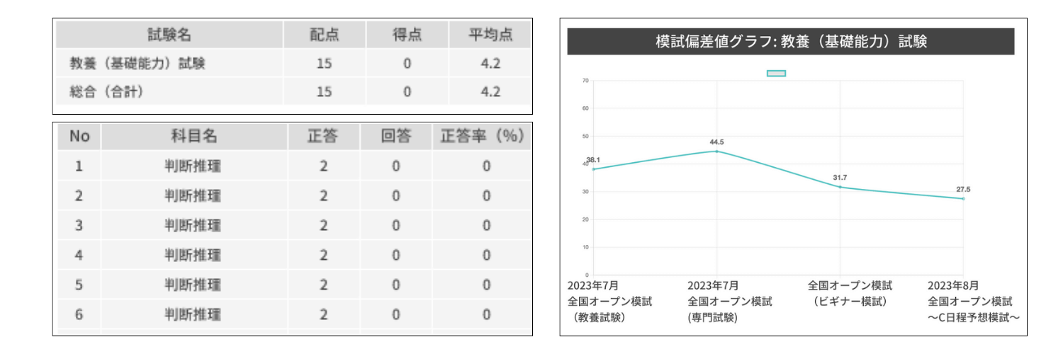 2025年公務員　模試8点セット 2025年公務員 模試8点セット 2025年公務員模試8点セット
