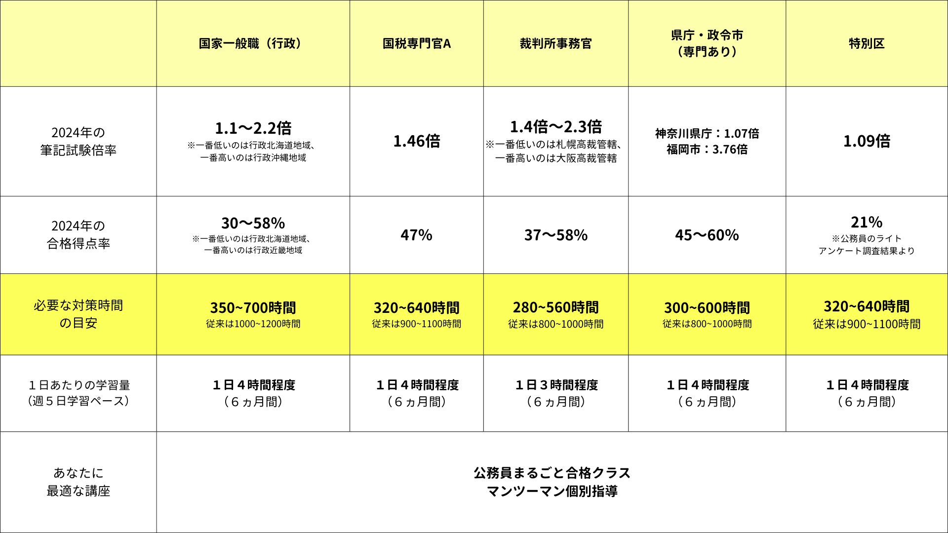 公務員講座　行政職コース セット 行政職コース_s.png