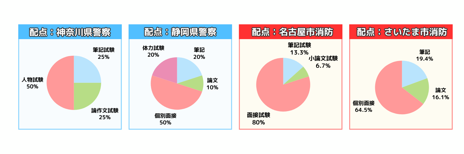 警察官・消防官 合格クラス］（12ヵ月・9ヵ月・6ヵ月完成コース・3 