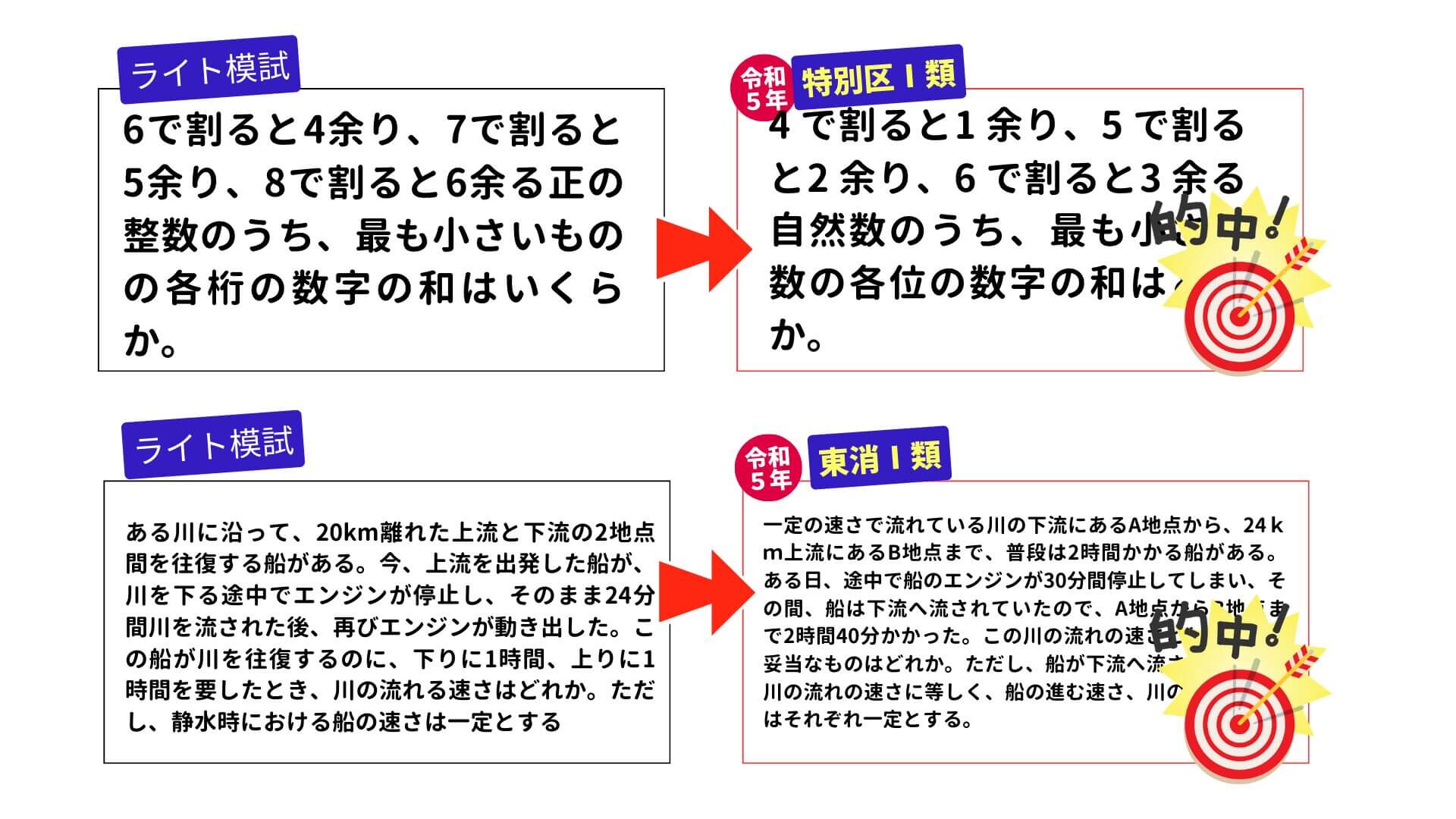 2025年受験対象］予想模試フルパック（成績判定・解説動画付き