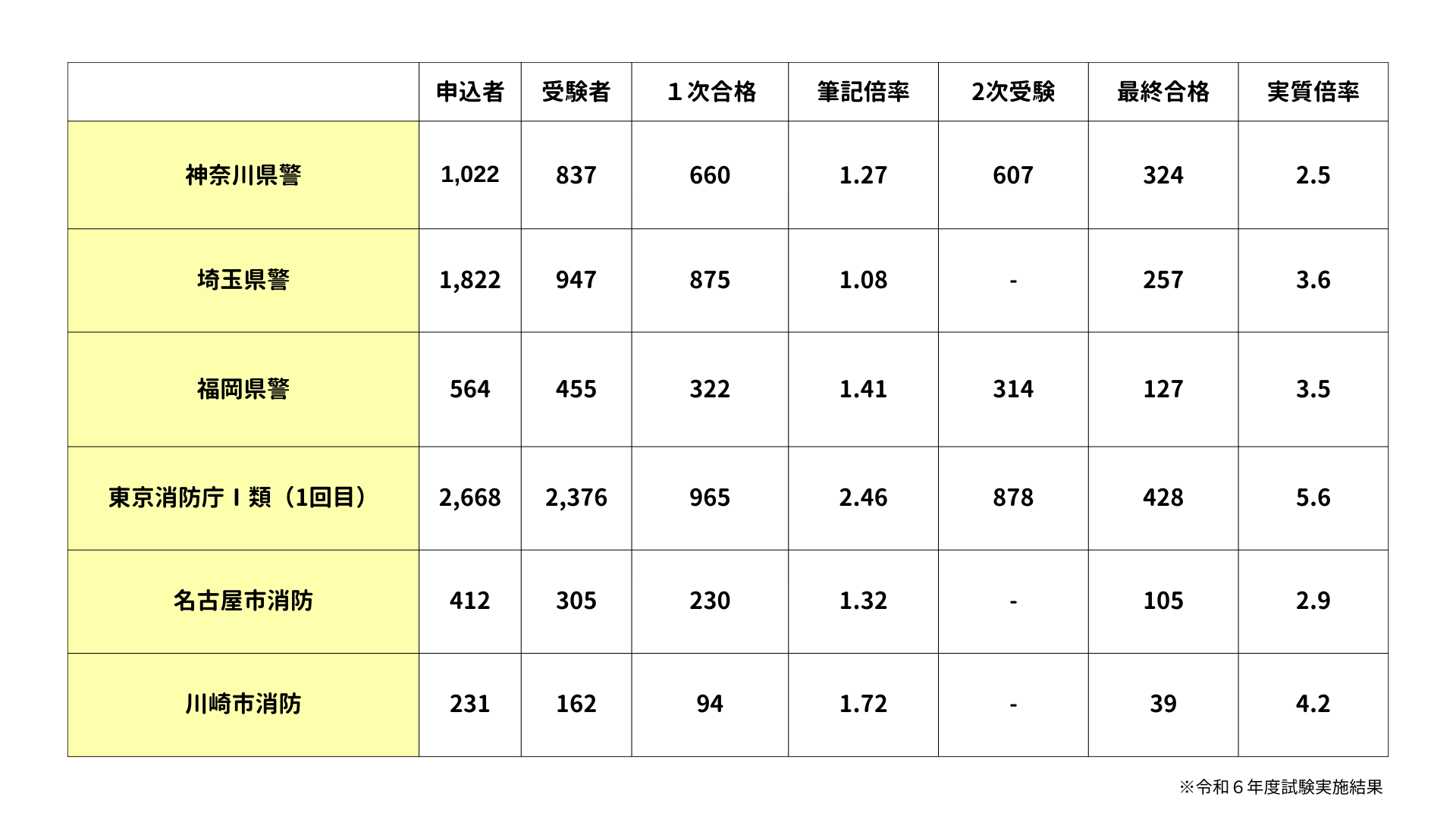警察官・消防官 合格クラス］（12ヵ月・9ヵ月・6ヵ月完成コース・3 
