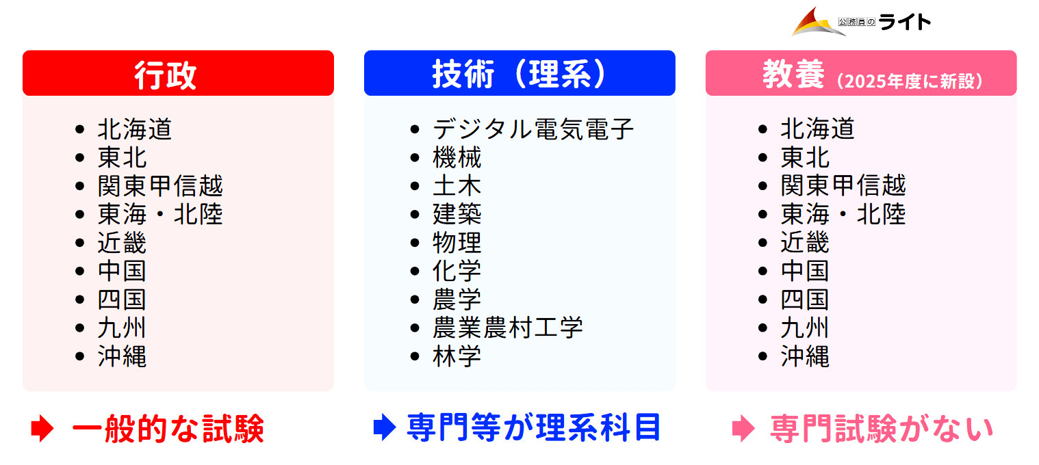 国家一般職とは？仕事内容・年収・試験内容・難易度を徹底解説！ | 公務員のライト