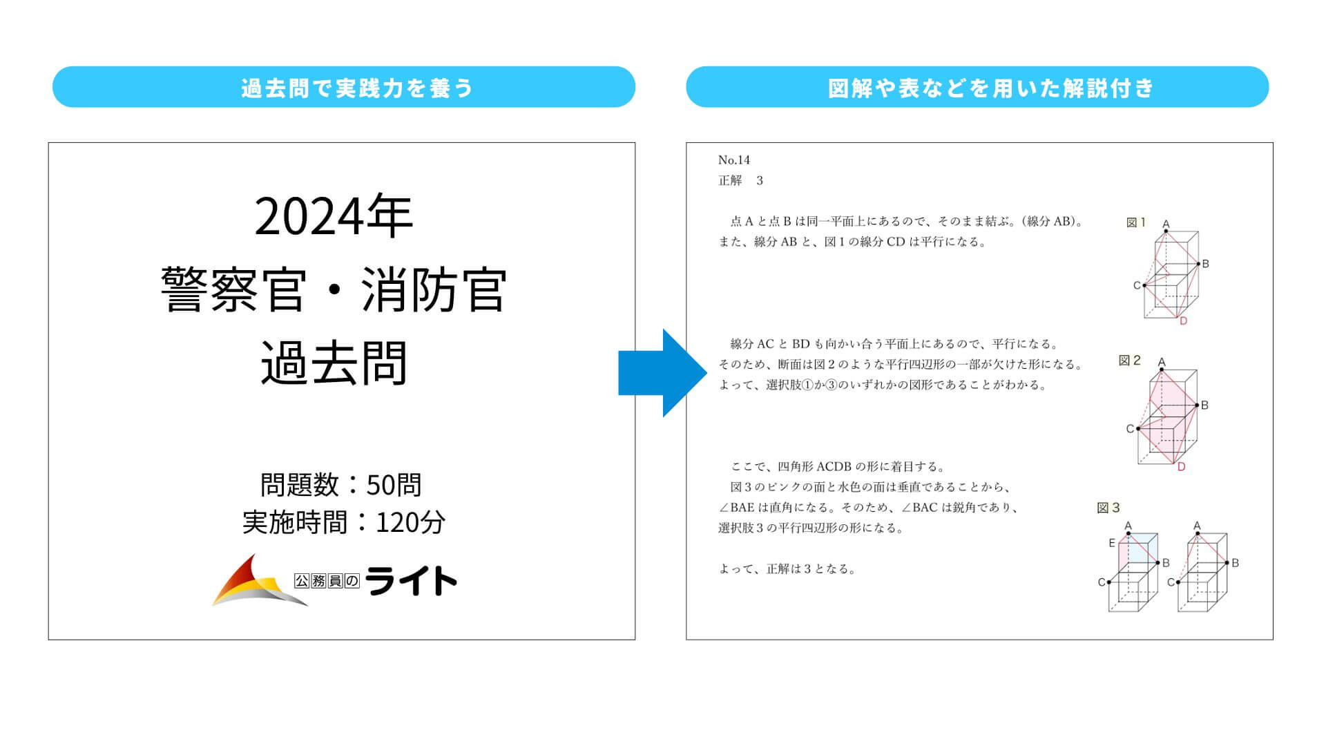 オススメ講座］警察官・消防官の筆記試験『完全攻略』コース（サブスク 