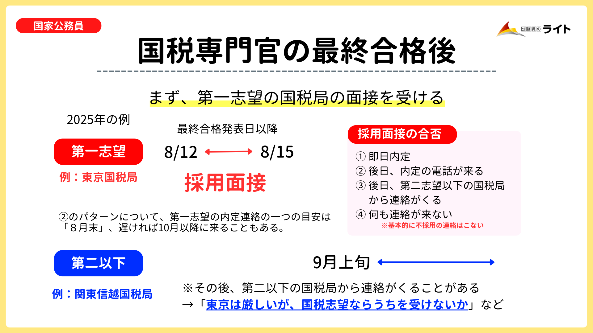 国税専門官の最終合格発表後の動き
