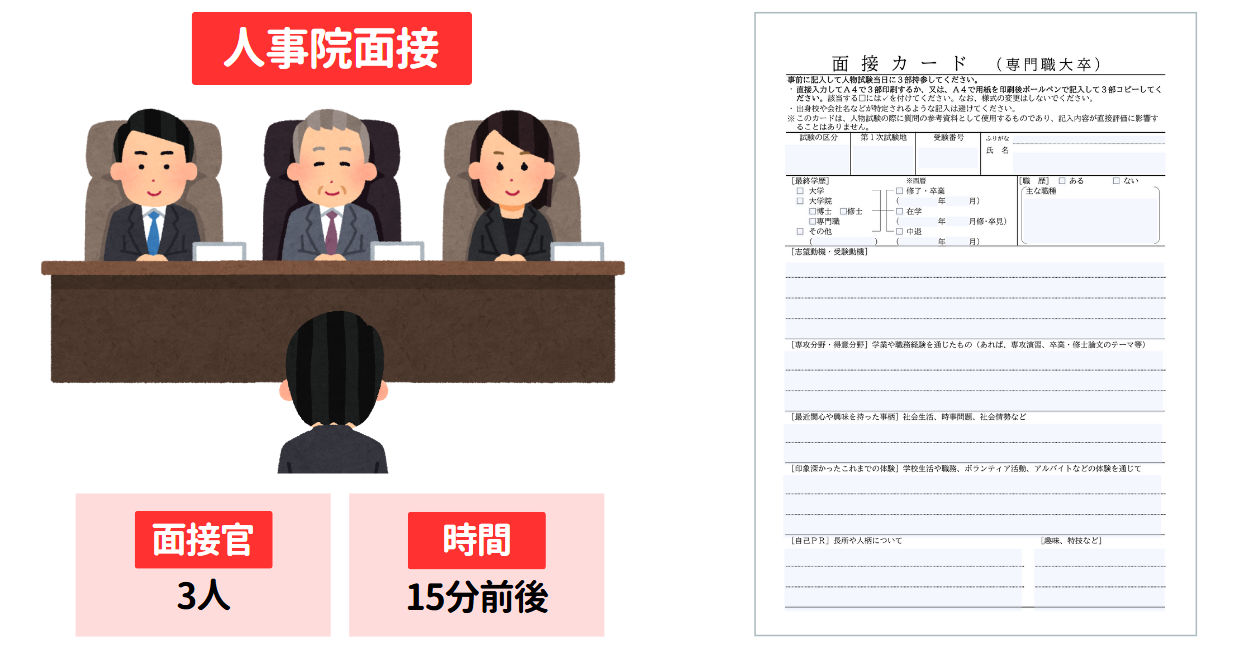 国税専門官の人事院面接