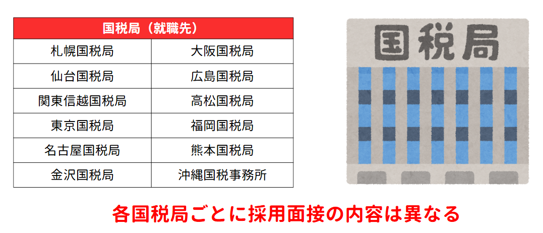 国税専門官の採用面接