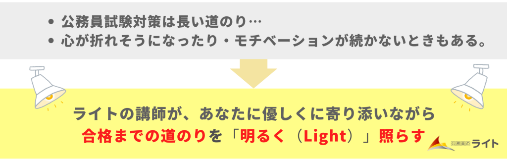 明るいこと(Light)