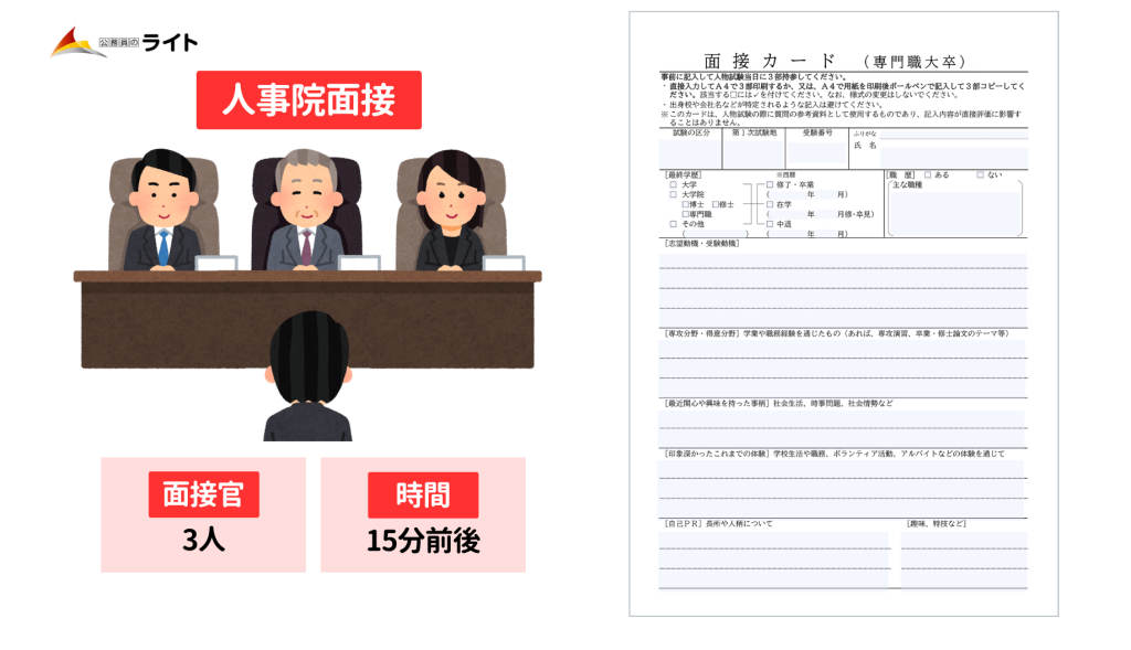 国税専門官の人事院面接