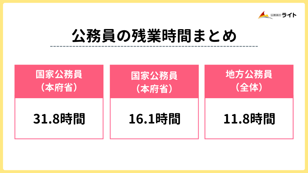 公務員の残業時間まとめ