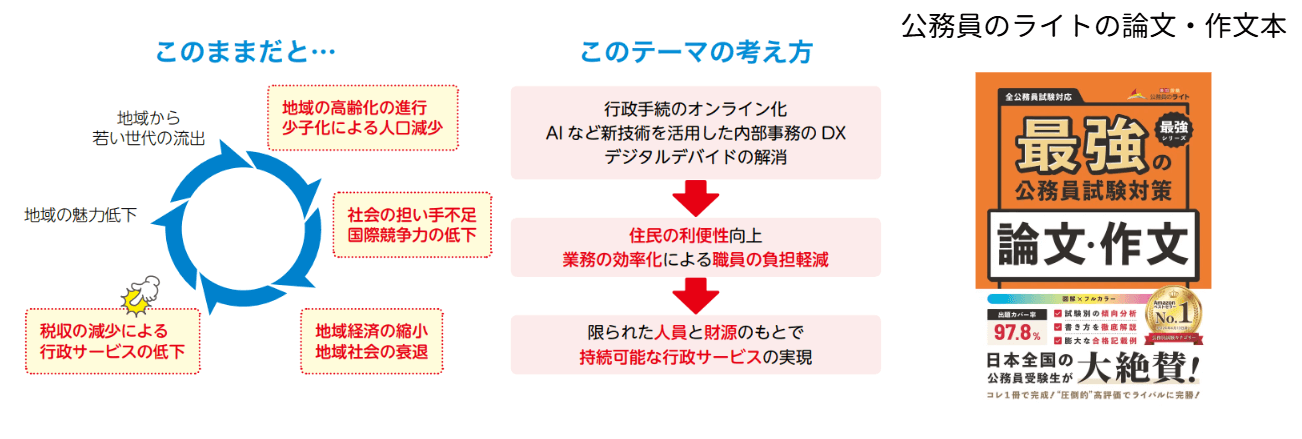 論文・作文講座の特長
