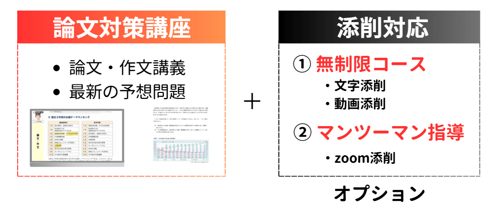 論文・作文講座の特長