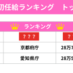 初任給ランキング