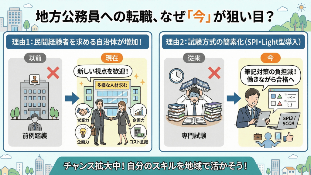 地方公務員への転職が「今」狙い目である理由