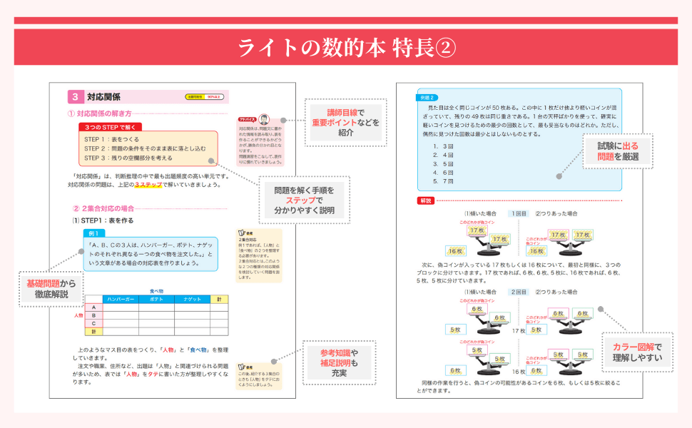 数的処理テキストの誌面紹介2。頻出の「対応関係」を3ステップで解く表の作り方や、天秤を使った偽コイン問題の図解解説。
