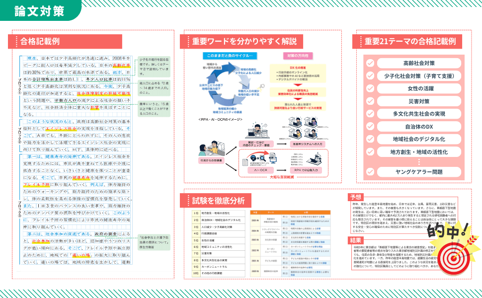 論文対策の3つの特徴。試験の傾向分析、書き方（4ブロック法）、テーマ知識の習得を経て、2週間で合格レベルへ導く学習フロー図。