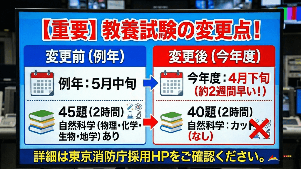 2026年度東京消防庁の教養試験の変更点。日程が2025年のものよりも2週間早まり、試験科目から自然科学がカットされた。