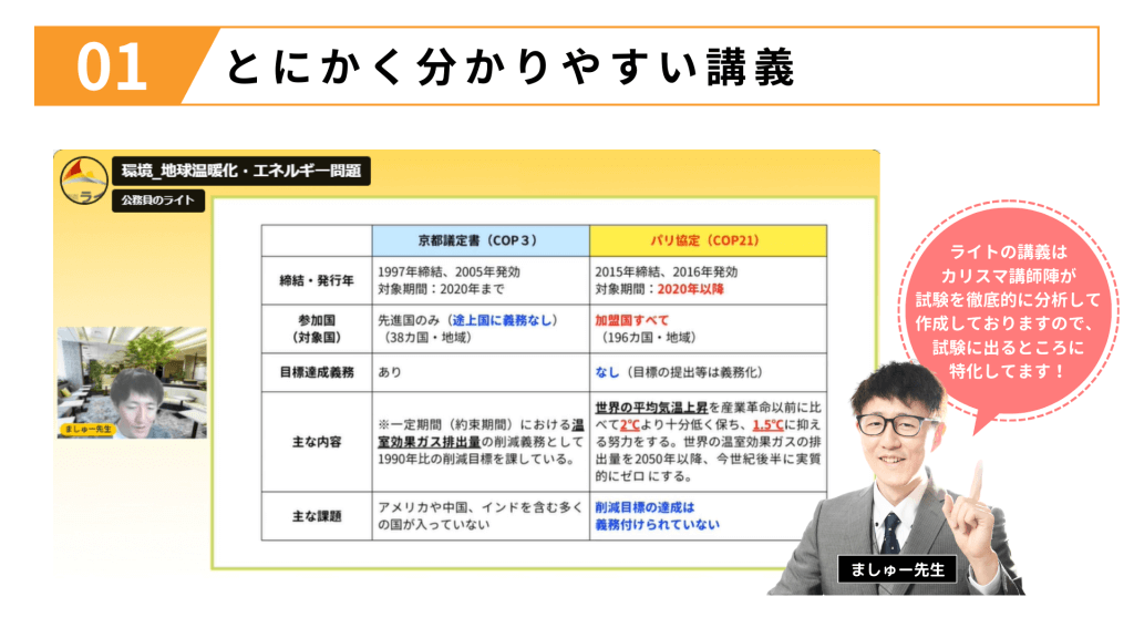 とにかく分かりやすい講義の例。京都議定書とパリ協定の違いを整理した比較表と、試験に出る箇所に特化した講義を行うましゅー先生。