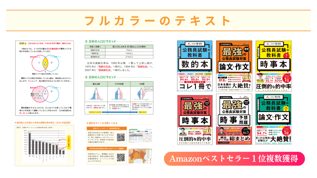 Amazonベストセラー1位を複数獲得した「最強シリーズ」とフルカラーテキストの誌面例。人口ピラミッドや数的処理の図解など、視覚的に理解しやすい工夫を紹介。