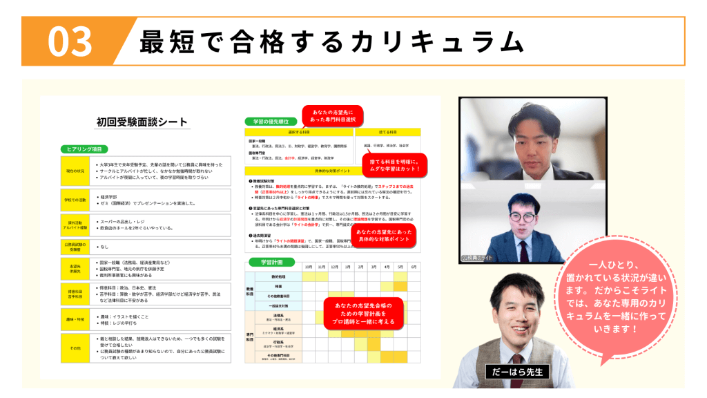 最短で合格するためのカリキュラム作成フロー。受講生へのヒアリング、志望先に合わせた「捨て科目」の選定、個別の学習計画作成を行うだーはら先生。