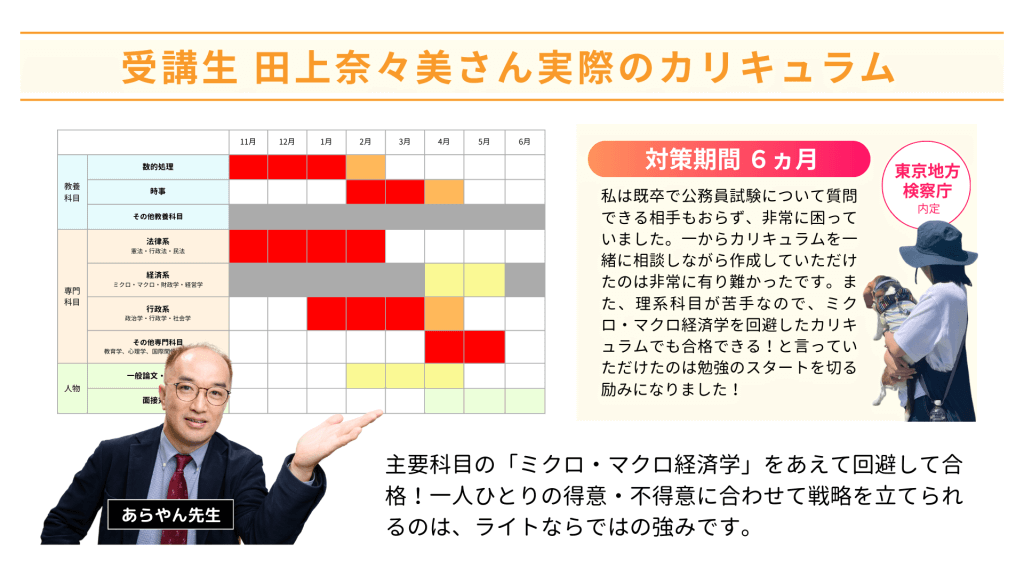 東京地方検察庁に内定した受講生の実際の6ヶ月カリキュラム。苦手な経済学を回避する戦略で合格へ導いた事例と、あらやん先生の解説。