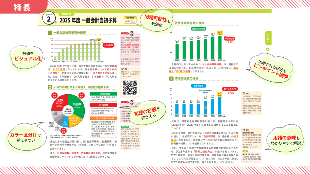 フルカラーの紙面の写真。