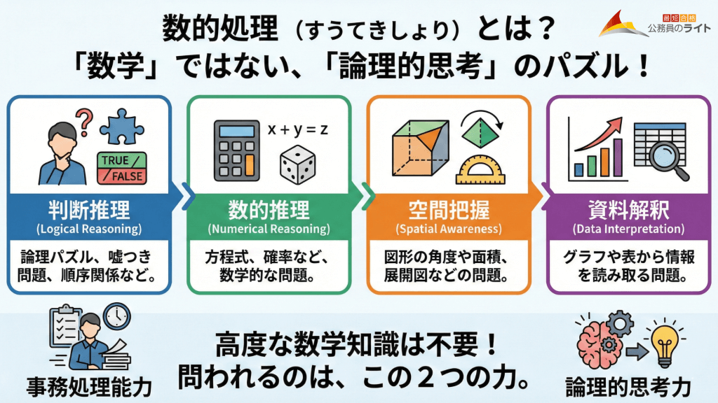 合否を分ける最重要科目：「数的処理」から着手