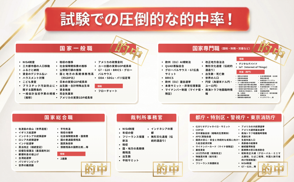 Amazonベストセラー1位複数獲得！公務員のライト「参考書」まとめ