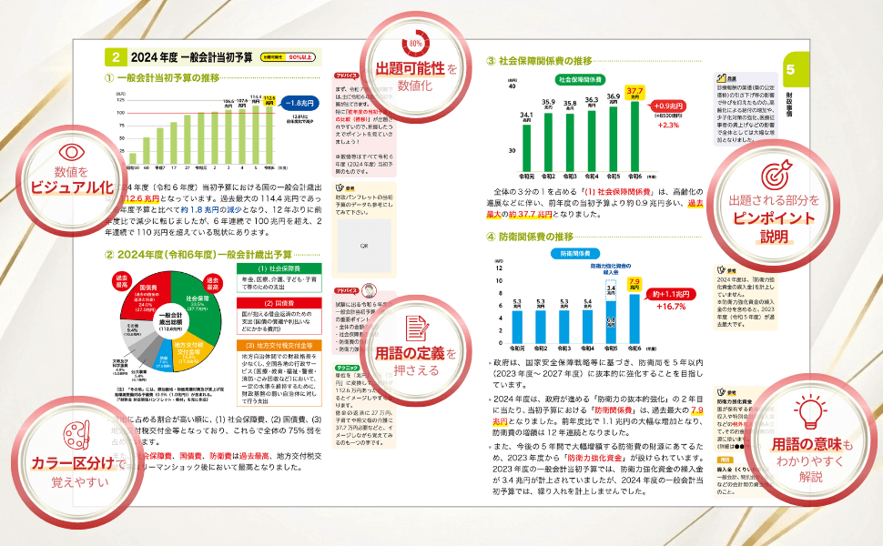 テキストの誌面解説。数値のビジュアル化、出題可能性の数値化、用語定義、カラー区分けなど、記憶に残りやすくするための工夫ポイント。