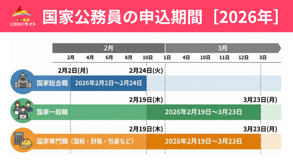 2026年度国家公務員試験スケジュールと申込の鉄則