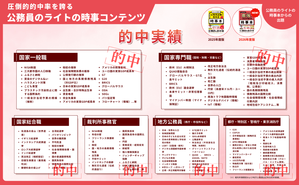 公務員のライト時事コンテンツの的中実績一覧。国家一般職、国税・財務等の専門職、地方公務員など各試験種での的中テーマを掲載。