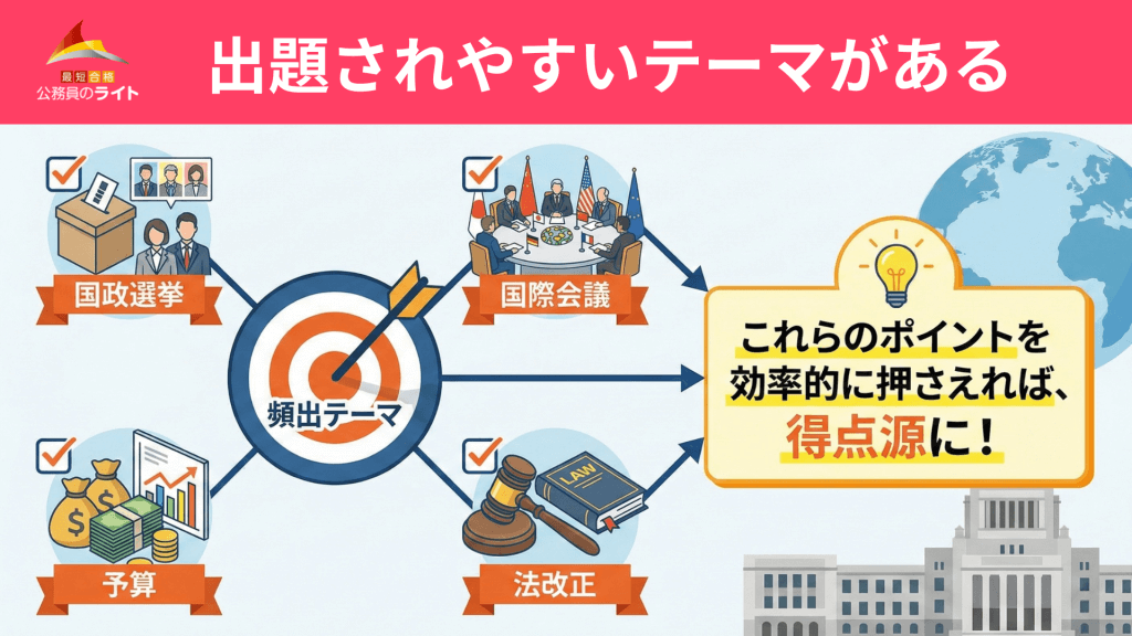 公務員試験の時事で出題されやすいテーマ