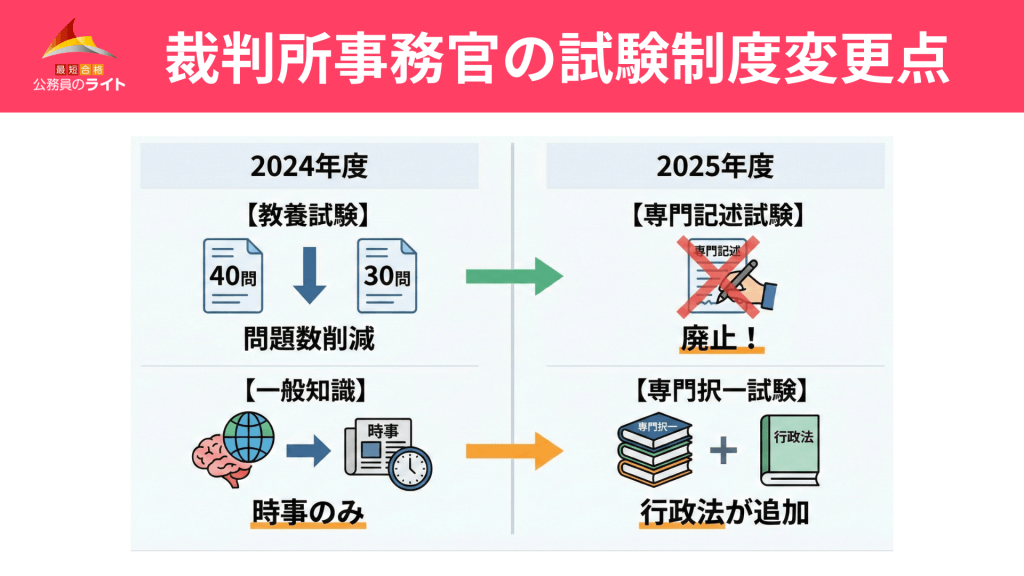 ここ数年の「試験制度変更」まとめ