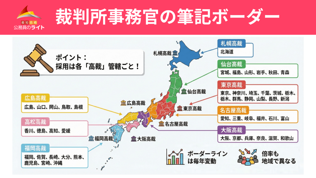 管轄（高裁）ごとの違いに注意
