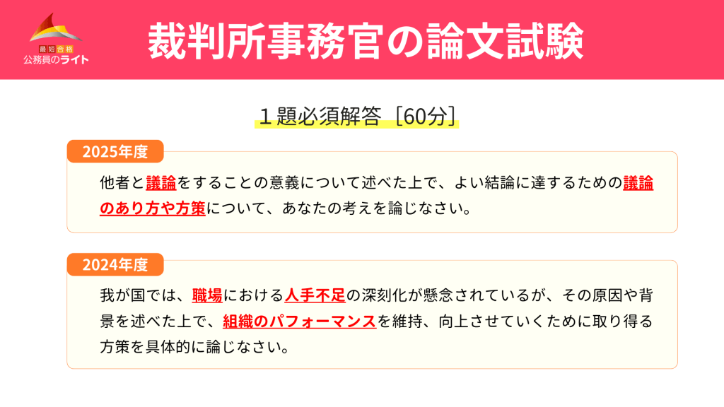 論文試験（小論文）