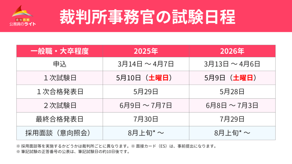 裁判所事務官の1次試験は土曜日に実施
