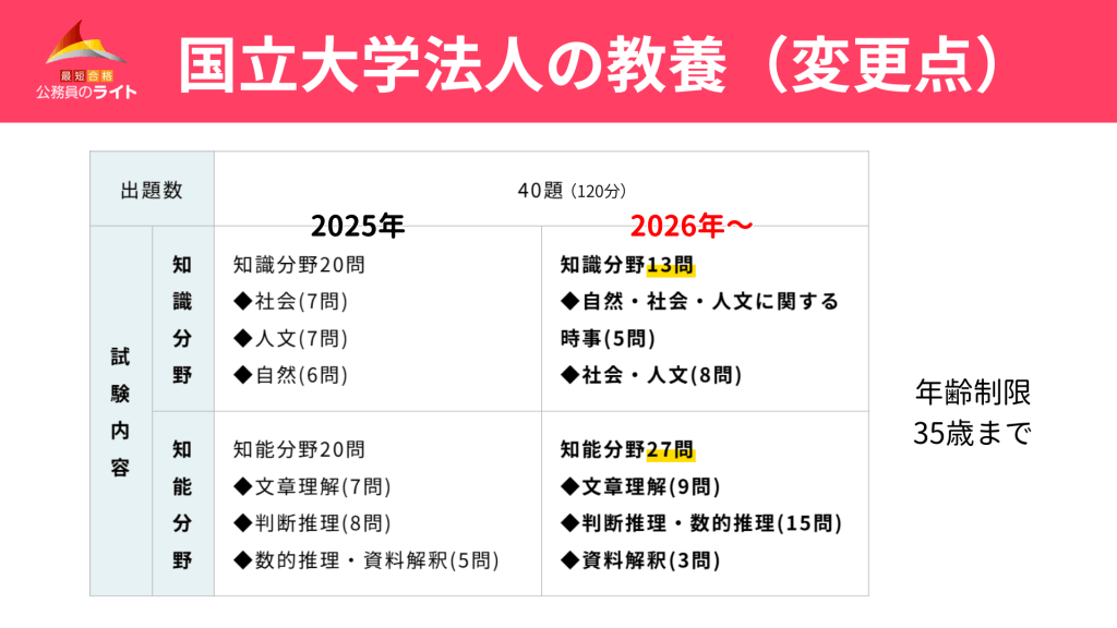 国立大学法人の教養変更点