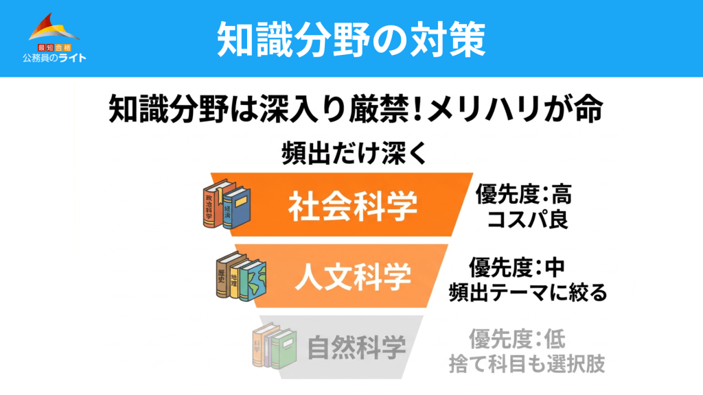 知識分野は「深入り厳禁」。メリハリこそ命