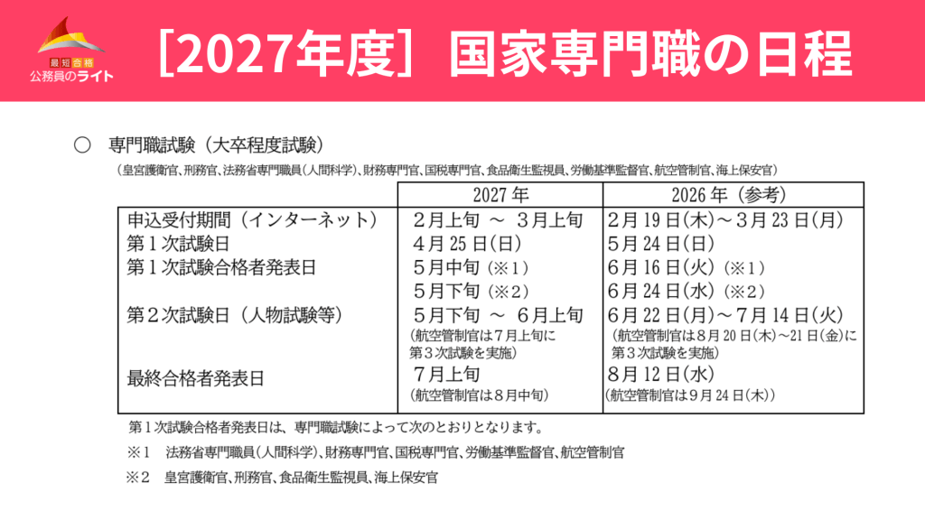 ２０２７年の国家専門職の日程