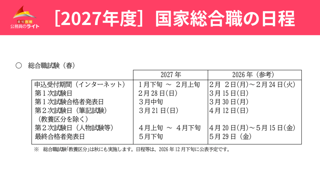 ２０２７年の国家総合職の日程