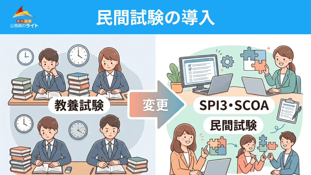 民間試験（SPI3・SCOA）の導入