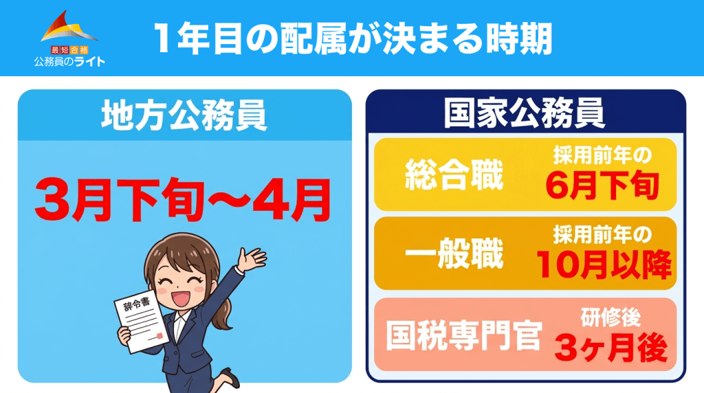1年目の配属が決まる時期