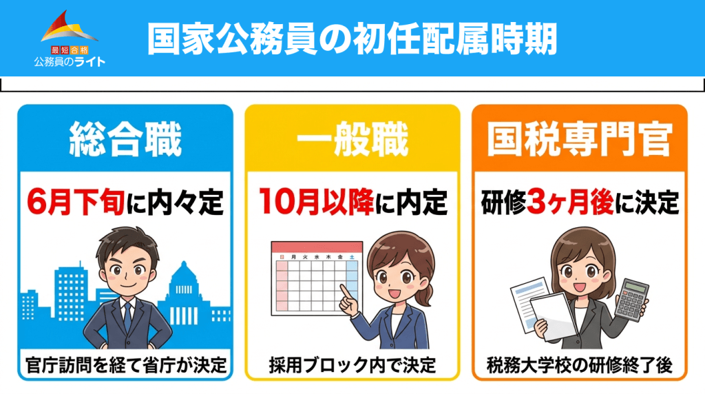 国家公務員の初任配属時期