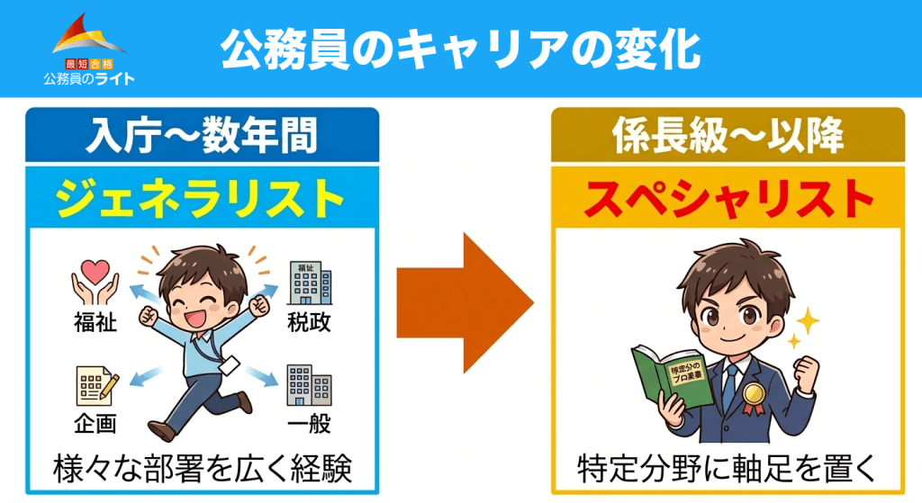 公務員のキャリアの変化