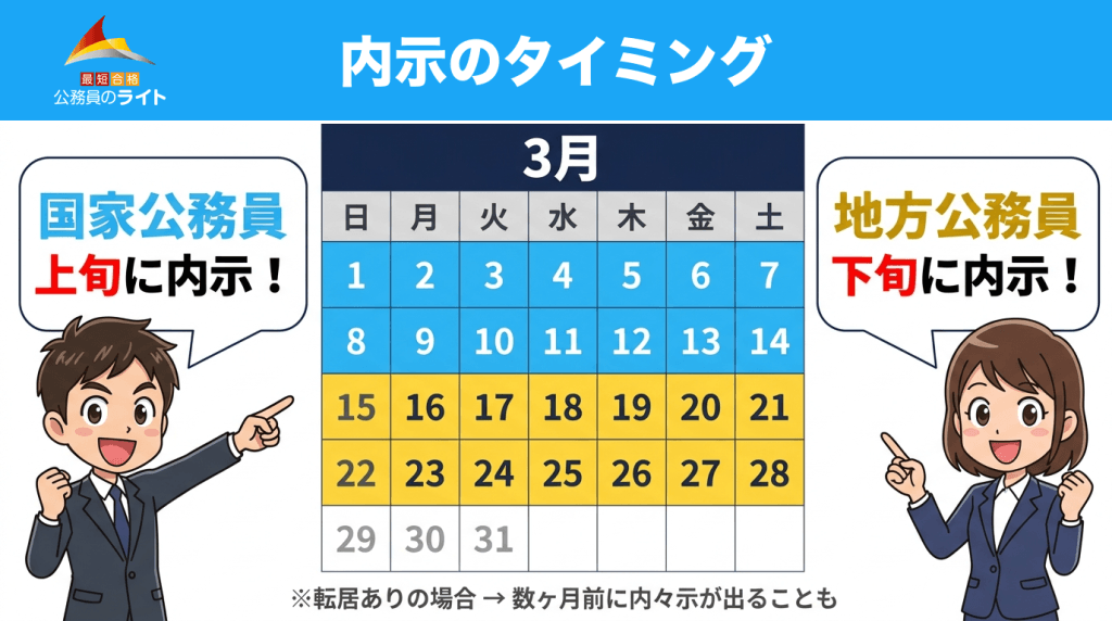 内示のタイミング