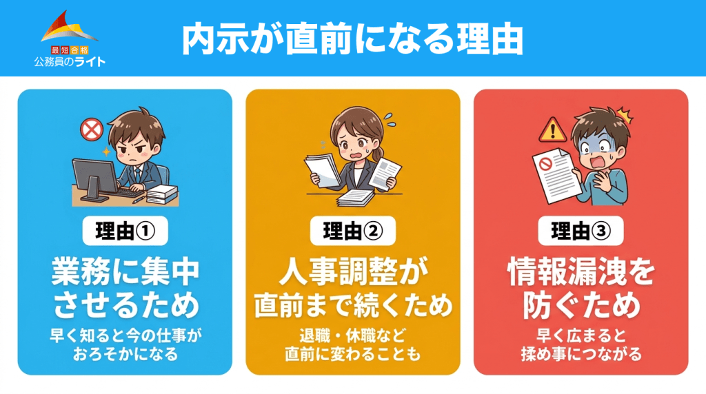 内示が直前になる理由